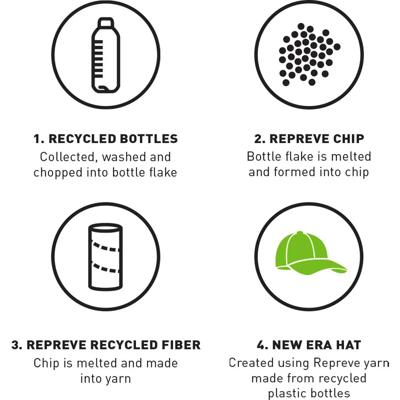 casquette-courbee-noire-ajustable-avec-logo-noir-9forty-repreve-tottenham-hotspur-football-club-premier-league-new-era